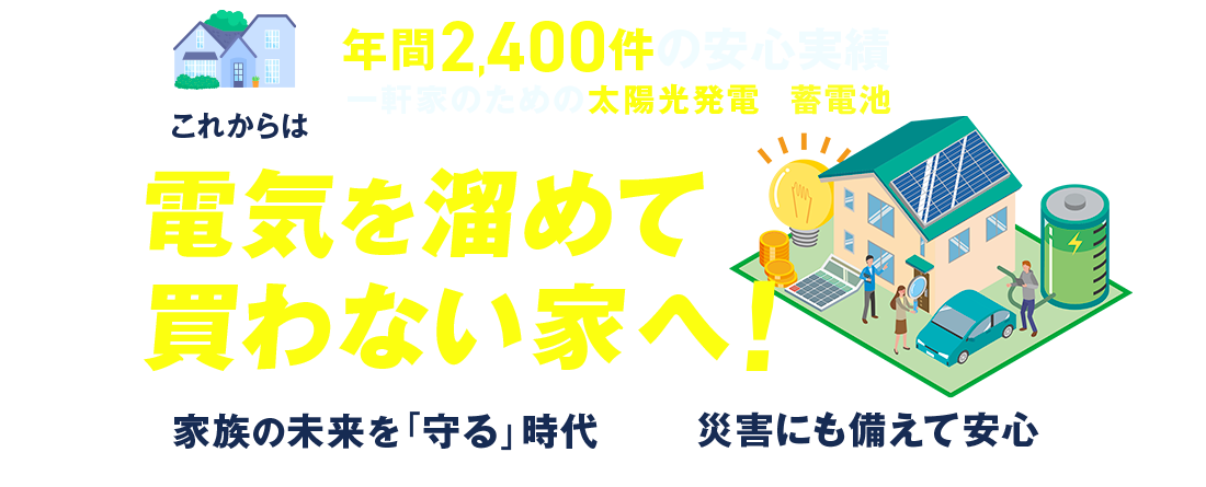 太陽光パネル+蓄電池で最大約546万円おトクに / 年間2400件の安心実績